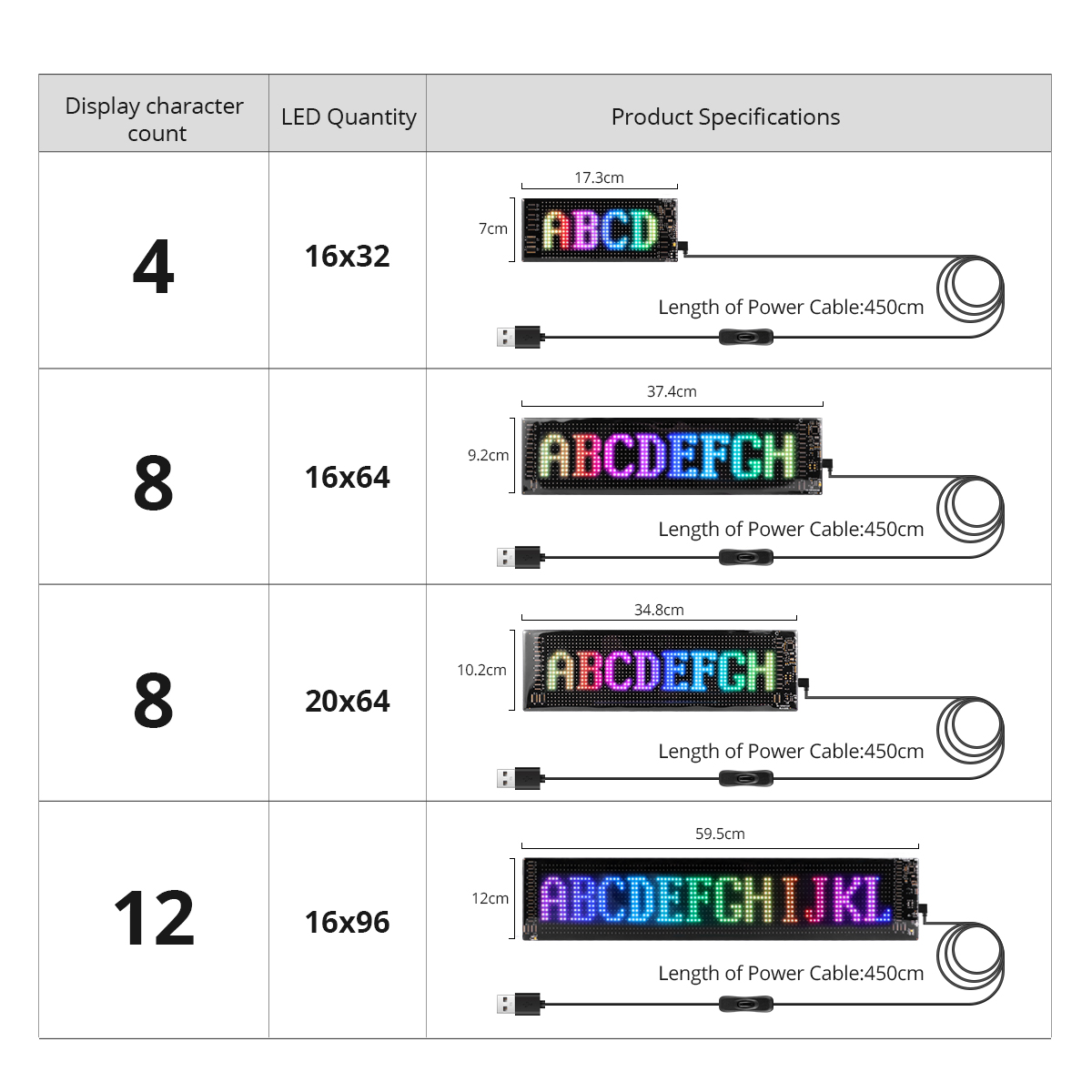 LED 매트릭스 픽셀 패널, 스크롤링 밝은 광고 LED - Car Led Light 리뷰 및 가격
